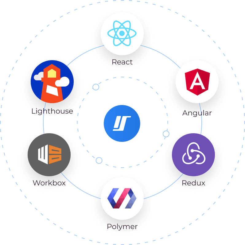 Circular illustration of the tech stack used by our progressive web app developers