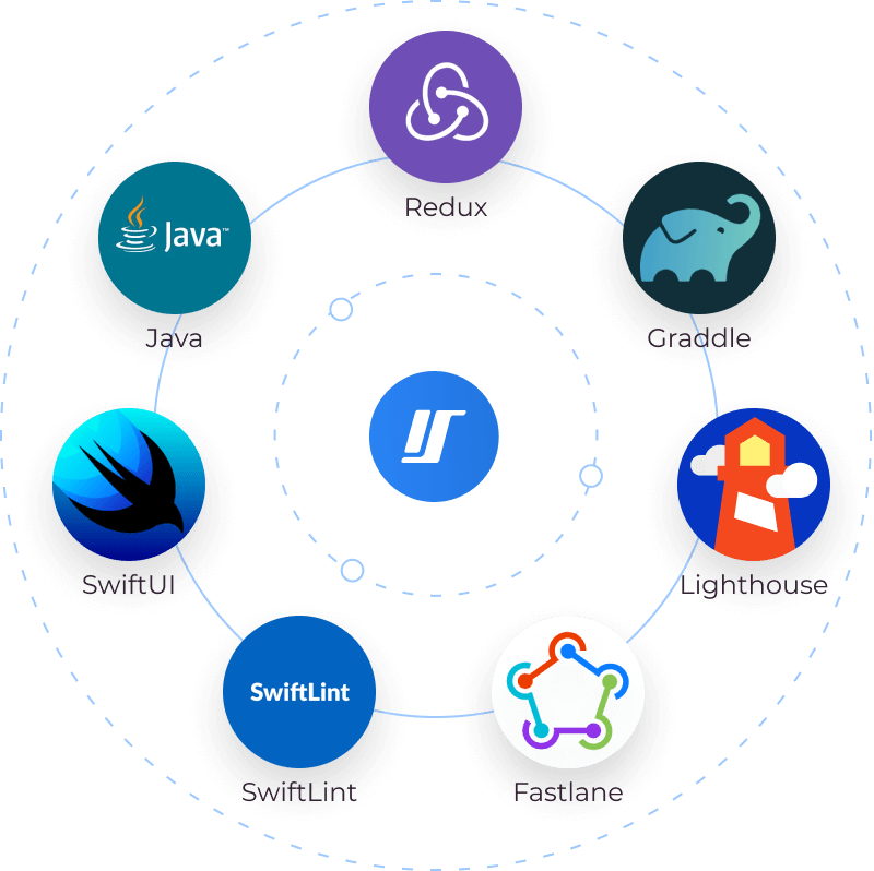 Circular illustration of the tech stack used by our mobile app developers